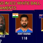 MOST 6S IN ICC WHITE BALL TOURNAMENTS