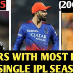 Players with the Most Runs in a Single IPL Season