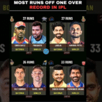 the-highest-runs-in-one-over-in-the-ipl